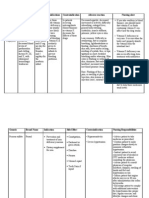 NCP & Drug Study (Tondo Med)