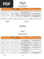 Instructional Supervisory Report