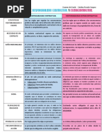 Diferencias Entre Responsabilidad Contractual y Extracontractual