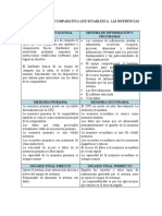 Tabla Comparativa Sistema Computacional