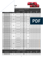 EVO Potenza AMD Edition: Memory Product Specifications