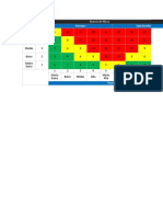 Matriz de Risco