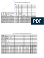 Transformation of Geographical Coordinates To UTM Coordinates Parameters