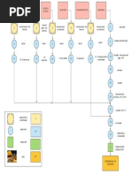 Diagrama de Operaciones Del Proceso