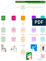 Actividad 3. Mapa Conceptual