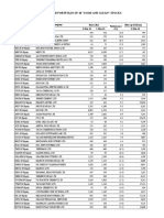 Ambit Portfolio