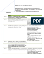 Understandings, Applications and Skills (This Is What You Maybe Assessed On) Significant Ideas