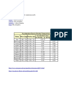 Data Sheet