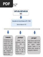 La Carta de Restauro 1972