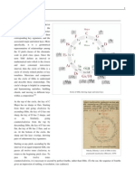 Circle of Fifths