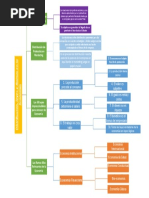 Distribución, Leyes y Ramas en La Economía