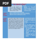 Cuadro Comparativo