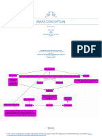 Mapa Conceptual Biomecanica