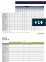 Real-Time PCR Master Mixes and Instrument Compatibility