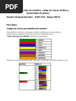 Fibra Semaforo Nomenclatura