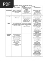 Differences Between Rule 103, RA 9048 and Rule 108