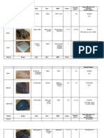 Laboratorio 3 de Geología