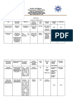 Department of Education: Republic of The Philippines