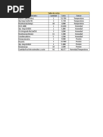 Tabla de Precios Sensores