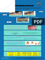 QUEMADURAS Infografía