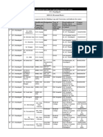 Format For Listing Empaneled Providers For Uploading in State/UT Website