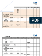 STC Count List Updated 01 2022