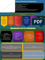 Infographics WK5, Sanjose, Cherryjoy