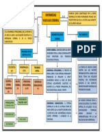 Mapa Conceptual Evc