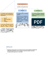 Areas de Quirofano