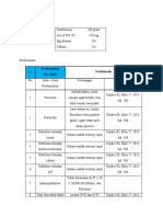 Formulasi & Prefor TF Guaifenesin Kempa Langsung