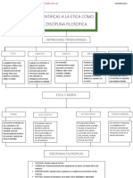 Mapa Conceptual Bloque 1