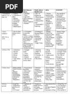 AP World 5x5