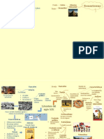 Mapa Mental Romanticismo y Realismo