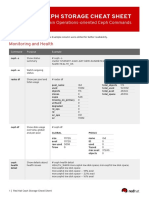 Red Hat Ceph Storage Cheat Sheet: Summary of Certain Operations-Oriented Ceph Commands