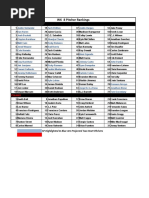 WK Eight Rankings - Pitchers