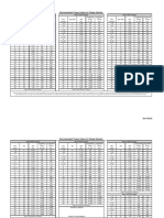 Ptfe Torque Chart Aps Kits