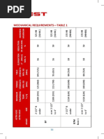 Mechanical Requirements-Table 1