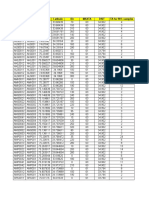 Site Data May TA