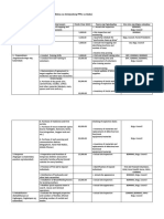 V. Kabuuan NG Programa Sa BDRRM (Batay Sa Detalyadong Ppas Sa Ibaba)