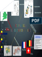 Mapa Mental de La Revolucion Industrial