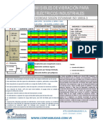 ISO 10816 3 y 7 Gts