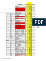 Materials Price List