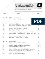 Prefix, CQ & ITU