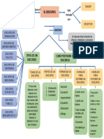 Mapa Conceptual