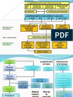 CDP-CLUP Relationship & CDP Content