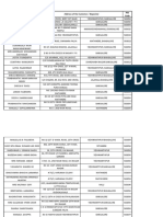 Details of Deposits Transferred Jan 2020