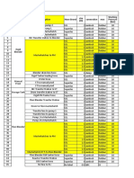 Flexible Hoses List