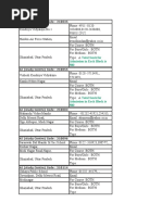 Total Seats For Admission in Each Block Is 500: AI (Study Centre) Code: 210035