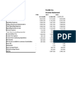 Ecolab Inc. Income Statement: Gross Profit