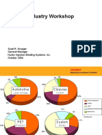 Plastics Industry Workshop: Scott R. Kroeger General Manager Husky Injection Molding Systems, Inc. October 2004